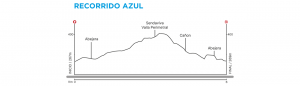 Arguedas-RECORRIDO-AZUL-Perfil-2022